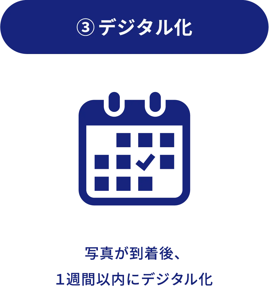 写真到着後に1週間以内でデジタル化が行われることを示すカレンダーのイラスト