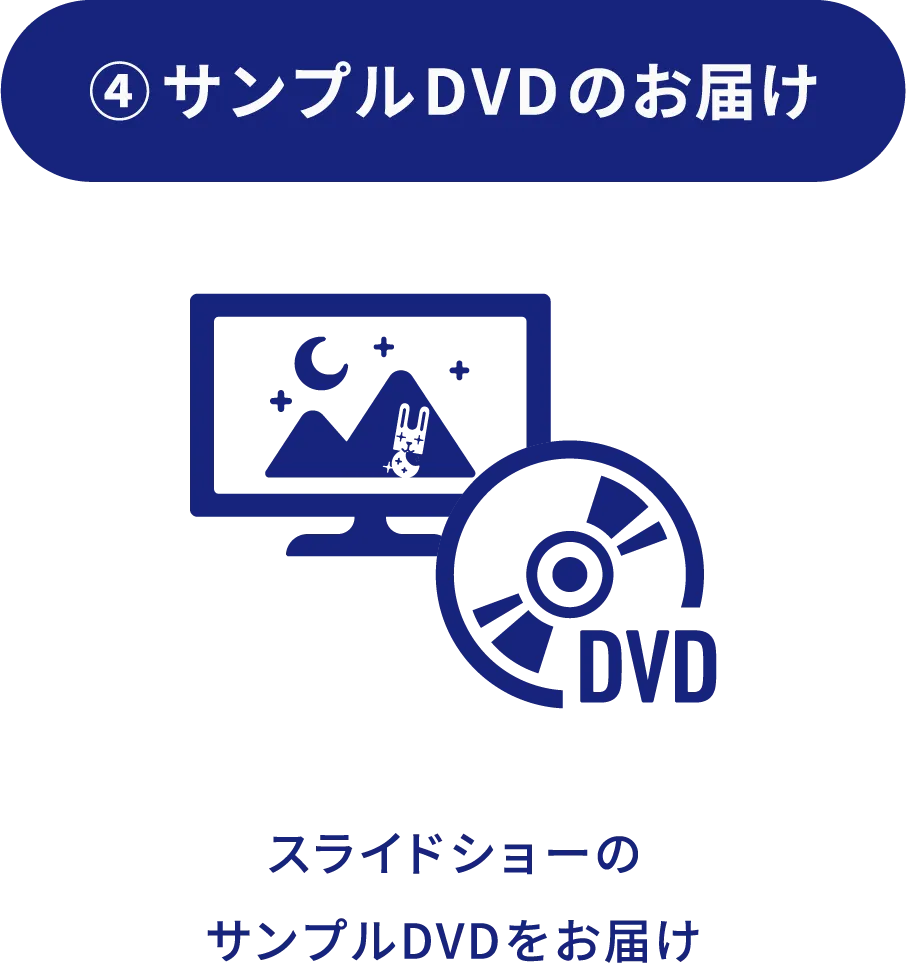 サンプルDVDのお届け